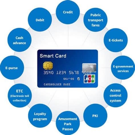 milestone plan for smart card implementation|Infrastructure Standards for Smart Card Deployments .